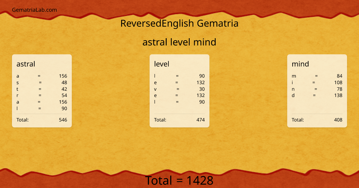 astral level mind in reversedEnglish Gematria
